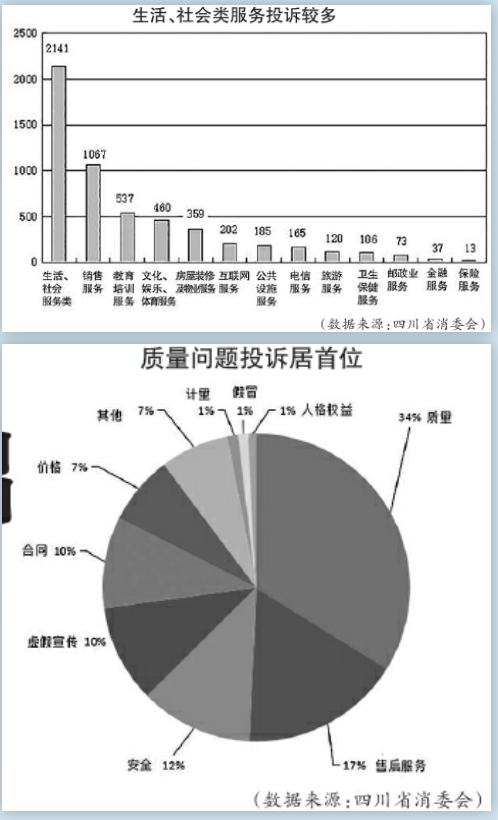 职业闭店人、黄金珠宝售后等问题突出