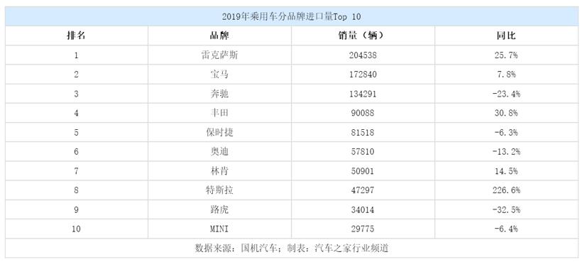 进口车排行榜