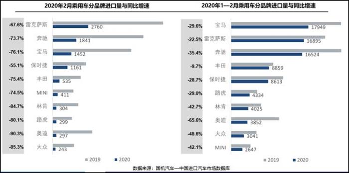 进口车排行榜