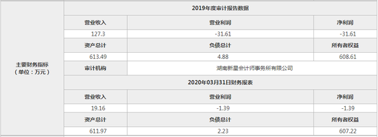 截图来源：北京产权交易所