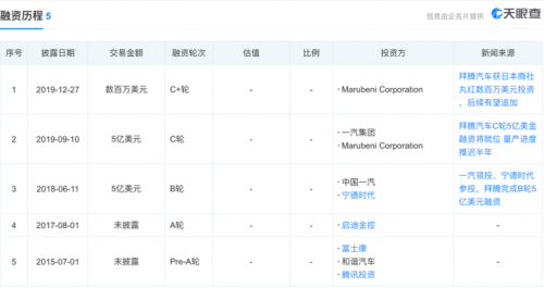 拜腾M-Byte量产版下线  2020年内有望上市