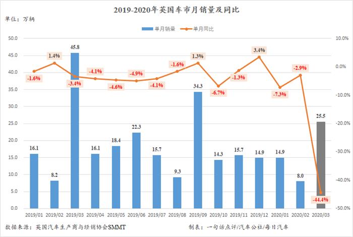 销量，英国车市,海外疫情汽车，英国汽车工业