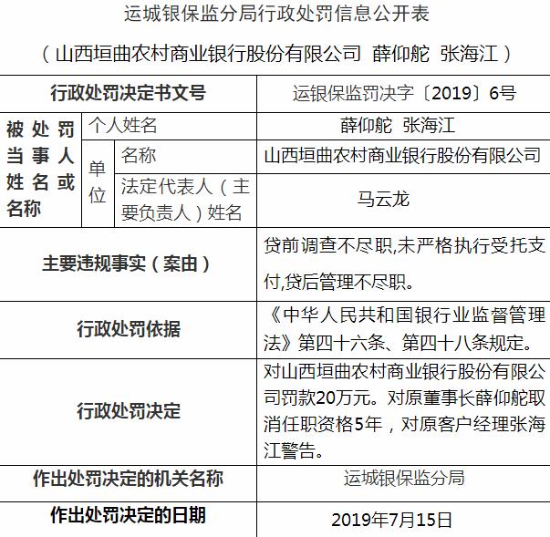 垣曲县农商行员工违法放贷200万获刑，原董事长受牵连被取消任职资格5年