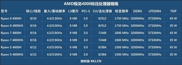 AMD CPU最弱一环成功翻身 苏妈表态：好戏才刚开始