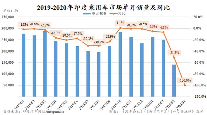 销量，疫情，汽车销量