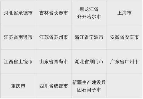 14ä¸ªé¿æ¤é©å¶åº¦æ°å¢è¯ç¹åå¸å¬å¸ï¼æç¡®ç¨äººåä½åä¸ªäººç¼´è´¹åºæ°