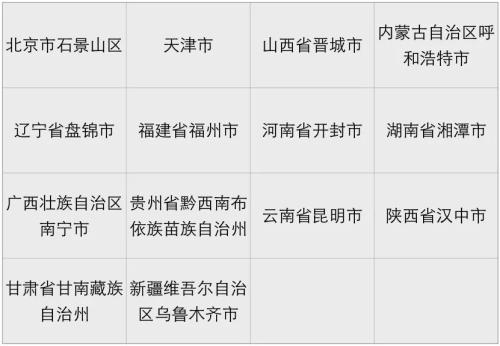 14ä¸ªé¿æ¤é©å¶åº¦æ°å¢è¯ç¹åå¸å¬å¸ï¼æç¡®ç¨äººåä½åä¸ªäººç¼´è´¹åºæ°