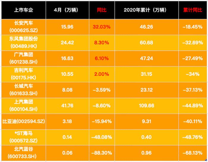 销量，政策，疫情，4月汽车销量