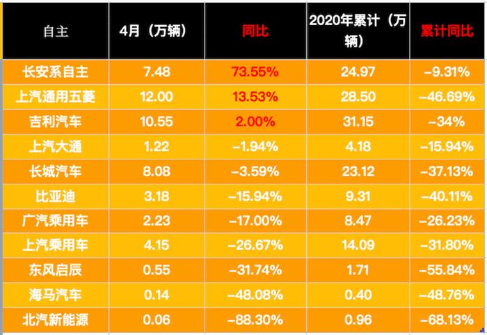 销量，政策，疫情，4月汽车销量