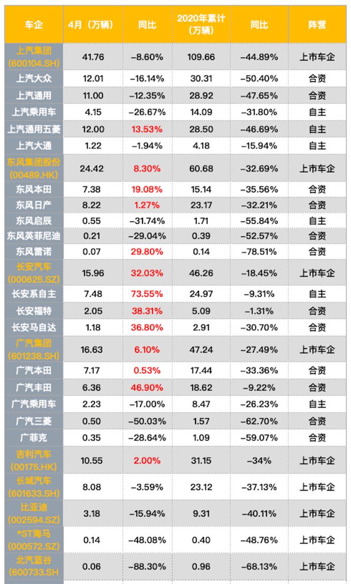 销量，政策，疫情，4月汽车销量