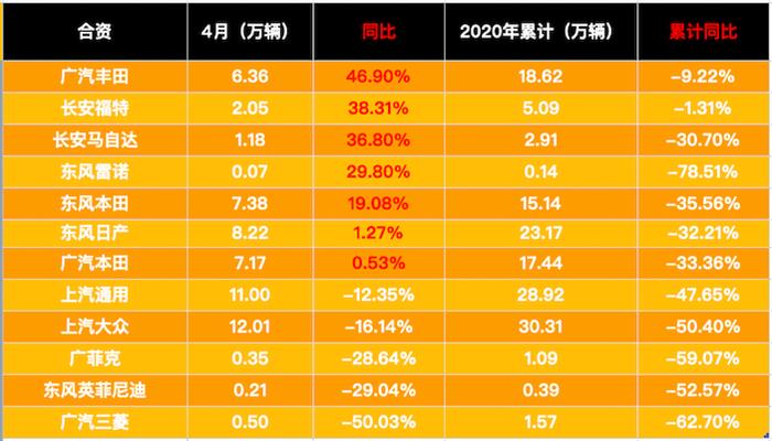 ééï¼æ¿ç­ï¼ç«æï¼4ææ±½è½¦éé