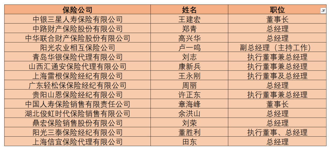 （国际金融报记者统计制表）