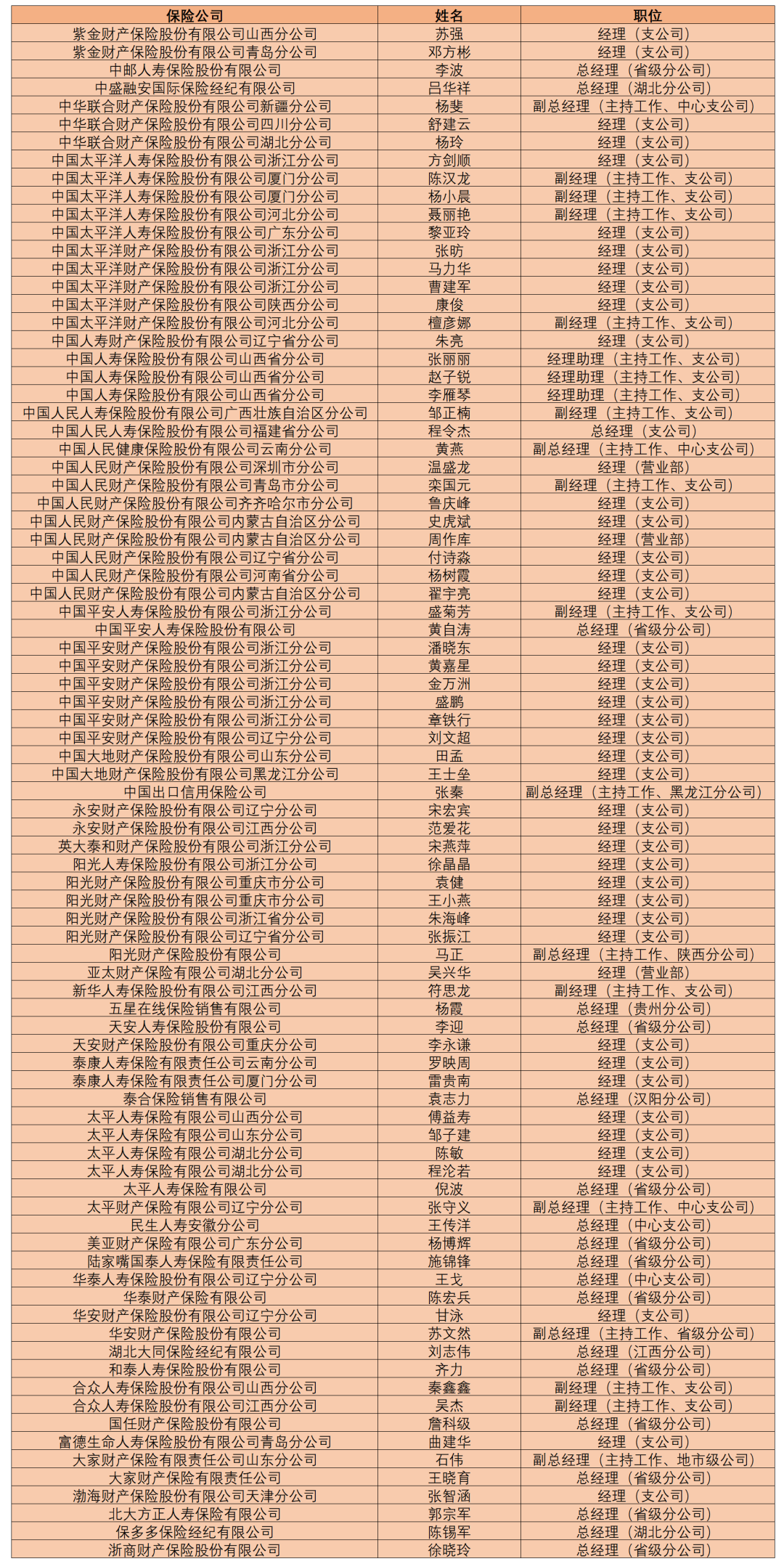 （国际金融报记者统计制表）