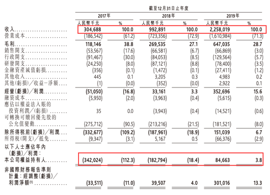 中华联合财险2019年年报报告截图