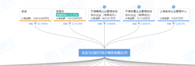 图片来源：李国庆微博截图