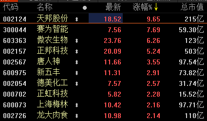 猪价月涨7%：需求提振供给难 南方洪涝影响运输