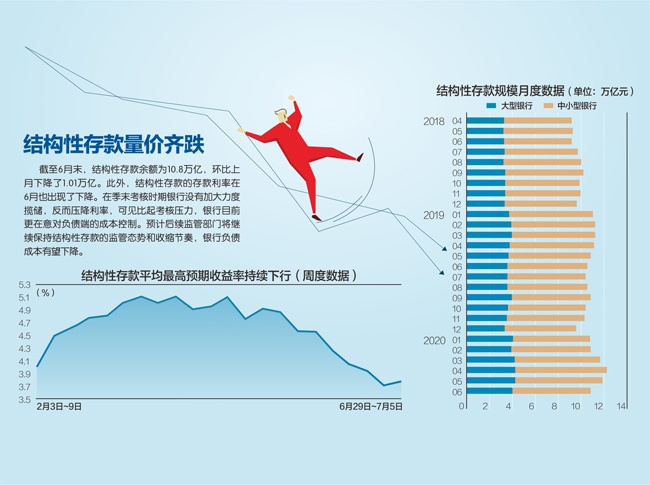 数据来源：普益标准、中信证券 融360大数据研究院 杨靖制图