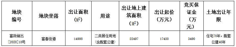 æµæ±å¤ç1.76äº¿åç«å¾æ­å·å¸å¯é³åºä¸å®ä½å®ç¨å° æº¢ä»·ç1.15%-ä¸­å½ç½å°äº§