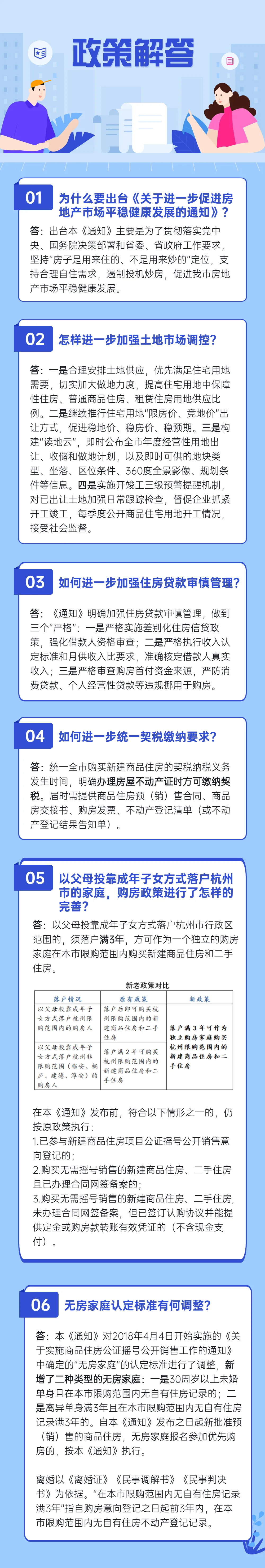 æ­å·åå¸è¿ä¸æ­¥ä¿è¿æ¿å°äº§å¸åºå¹³ç¨³å¥åº·åå±çéç¥-ä¸­å½ç½å°äº§