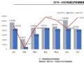 7月进口车供需降幅收窄 平行进口