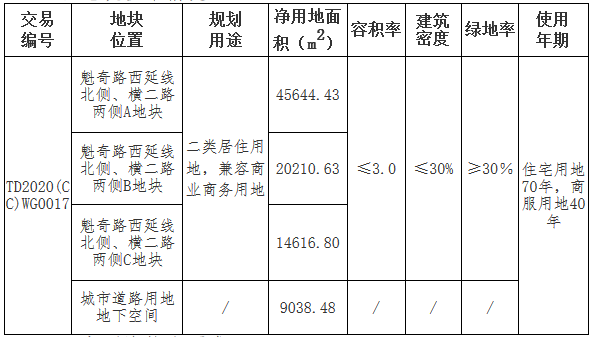 美的置业18.44亿元竞得佛山市禅城区一宗商住用地 溢价率7.58%-中国网地产