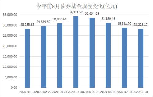 17.8万亿！公募基金总规模年内第5次创历史新高