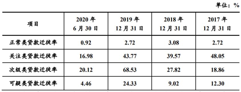 æ±èé¶è¡åå¤è¯çä¼é®è¯¢ï¼ä¸è¯è´·æ¬¾çä¿æéå¹´ä¸éè¶å¿