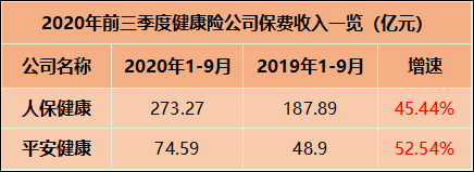 《国际金融报》记者制表