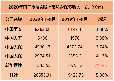 《国际金融报》记者制表