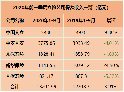 《国际金融报》记者制表