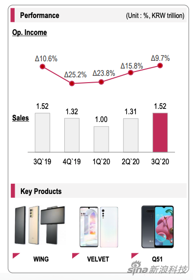 财报中例举的移动产品数据