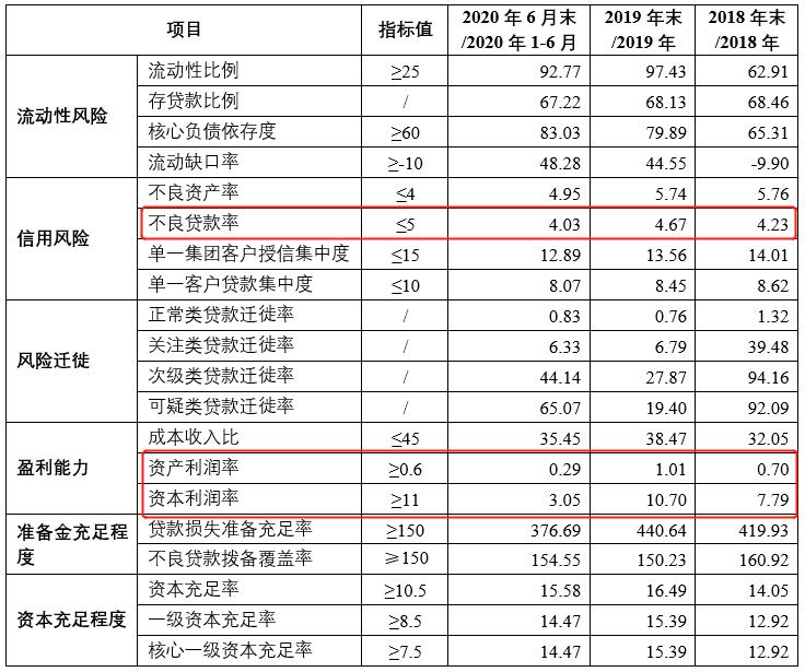 éæ±ååé¶è¡æ«é²å®å¢è¯´æä¹¦ æç»­è´¹åä½£éåæ¶å¥ç°è´å¼