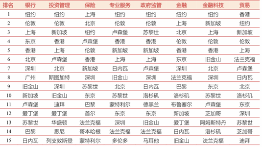 GFCI28è¡ä¸åç±»ææ°æåå15ä½éèä¸­å¿