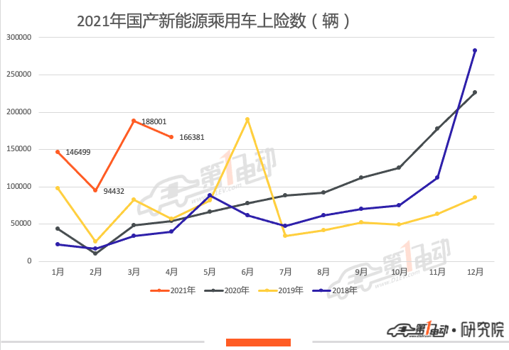 比亚迪，特斯拉