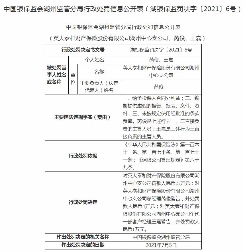 给予投保人合同外利益等 英大泰和财险湖州中支被罚21万