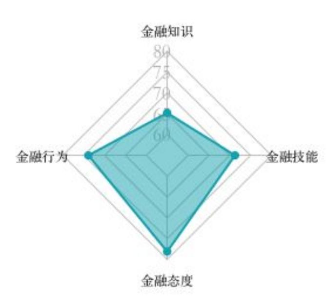 éèç´ å»åç»æé¨åå¹³åå¾å