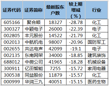 ææ°ç­¹ç éä¸­è¡æè¡æ¦ãpng