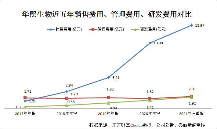 制图：郭净净