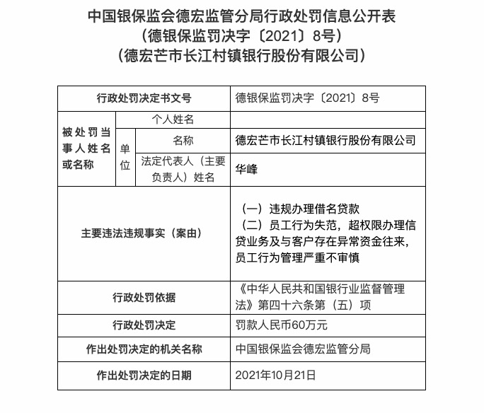 å¾·å®èå¸é¿æ±æéé¶è¡å åå·¥è¡ä¸ºå¤±èè¢«ç½60ä¸ï¼è¡é¿è¢«åæ¶é«ç®¡ä»»èèµæ ¼