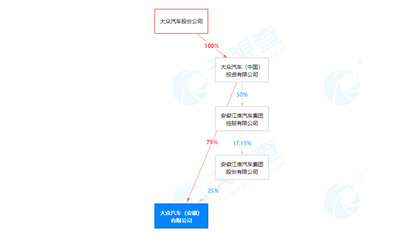 江淮汽车