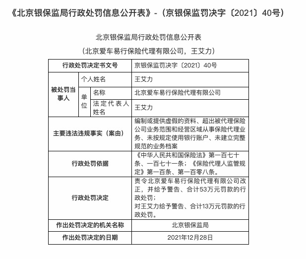 因编制或提供虚假的资料等，北京爱车易行保险代理被罚53万