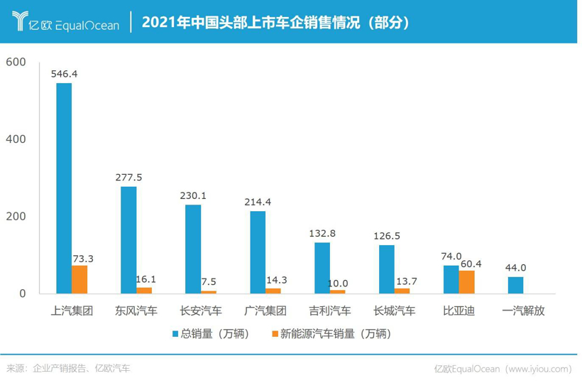 新势力黑马狂奔，主机厂神仙打架，中国车企卷翻了