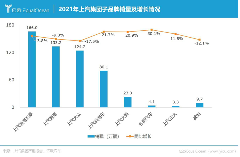 新势力黑马狂奔，主机厂神仙打架，中国车企卷翻了