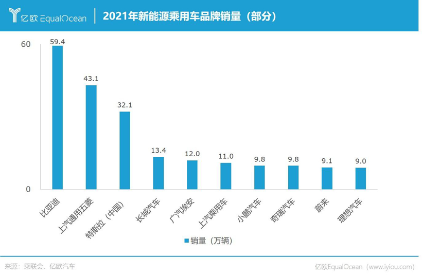 新势力黑马狂奔，主机厂神仙打架，中国车企卷翻了