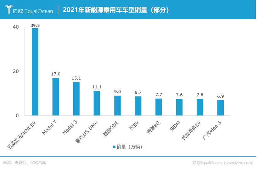 新势力黑马狂奔，主机厂神仙打架，中国车企卷翻了