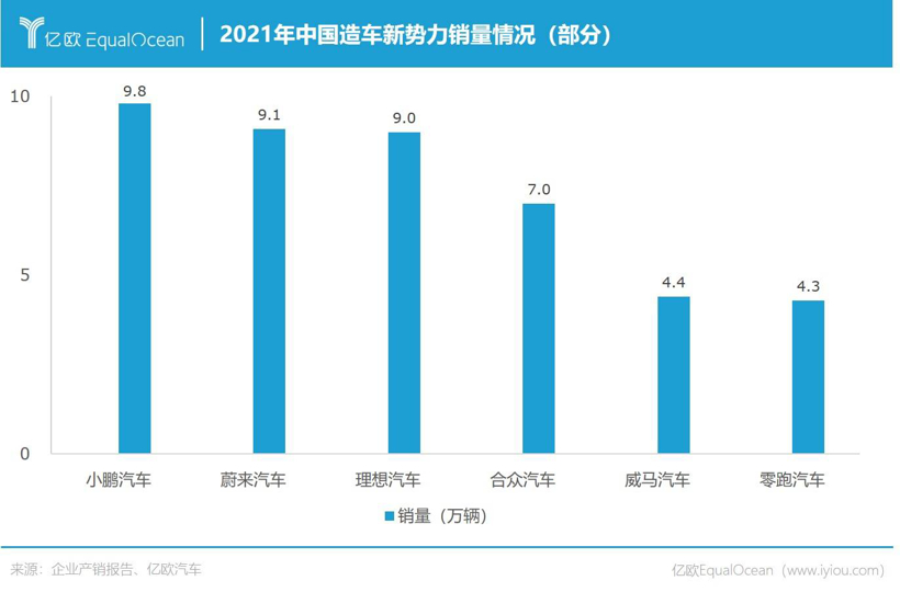 新势力黑马狂奔，主机厂神仙打架，中国车企卷翻了