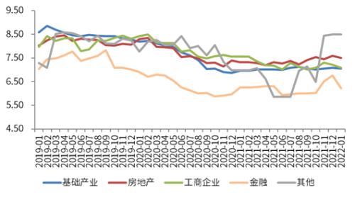 数据来源：用益信托网，国投泰康信托研究发展部整理