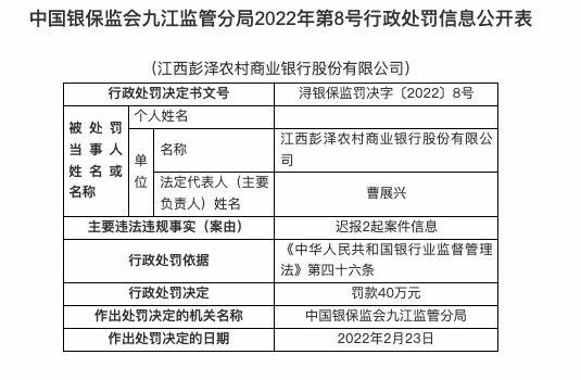 因违规发放贷款等，江西彭泽农商行连收三张罚单共被罚120万