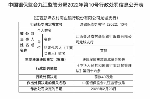 因违规发放贷款等，江西彭泽农商行连收三张罚单共被罚120万