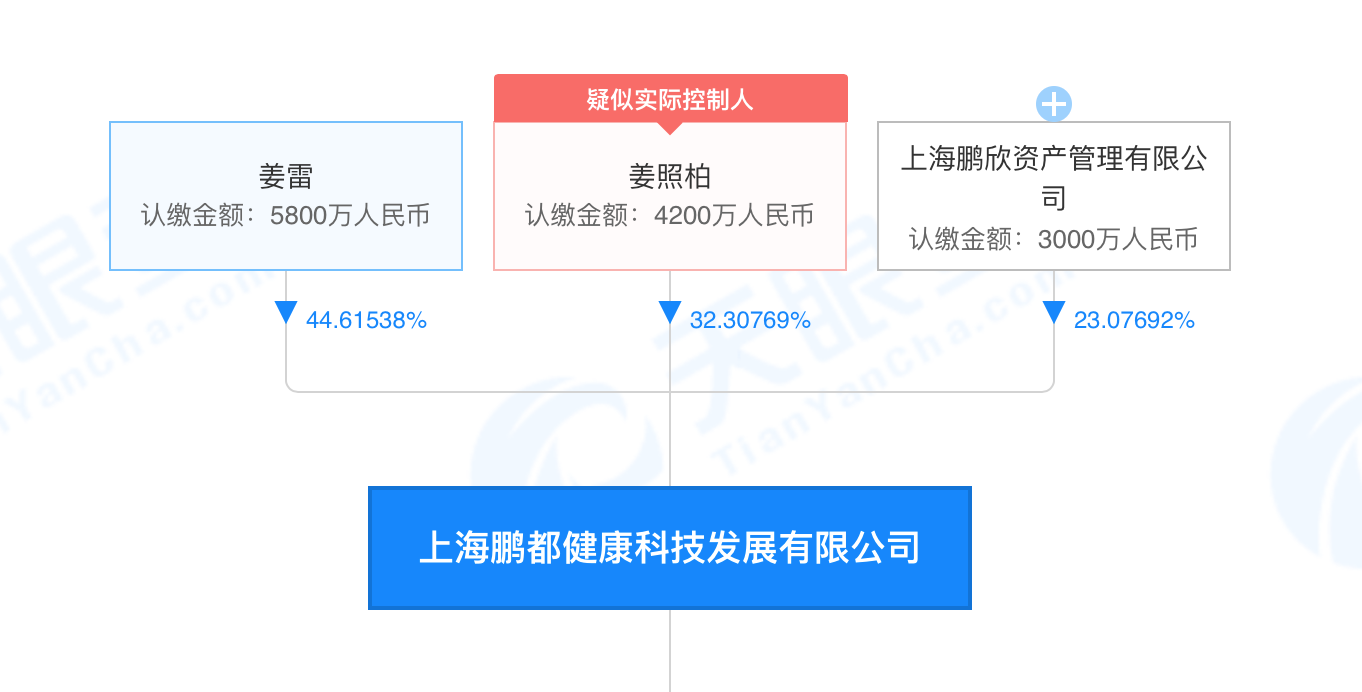 来源：天眼查